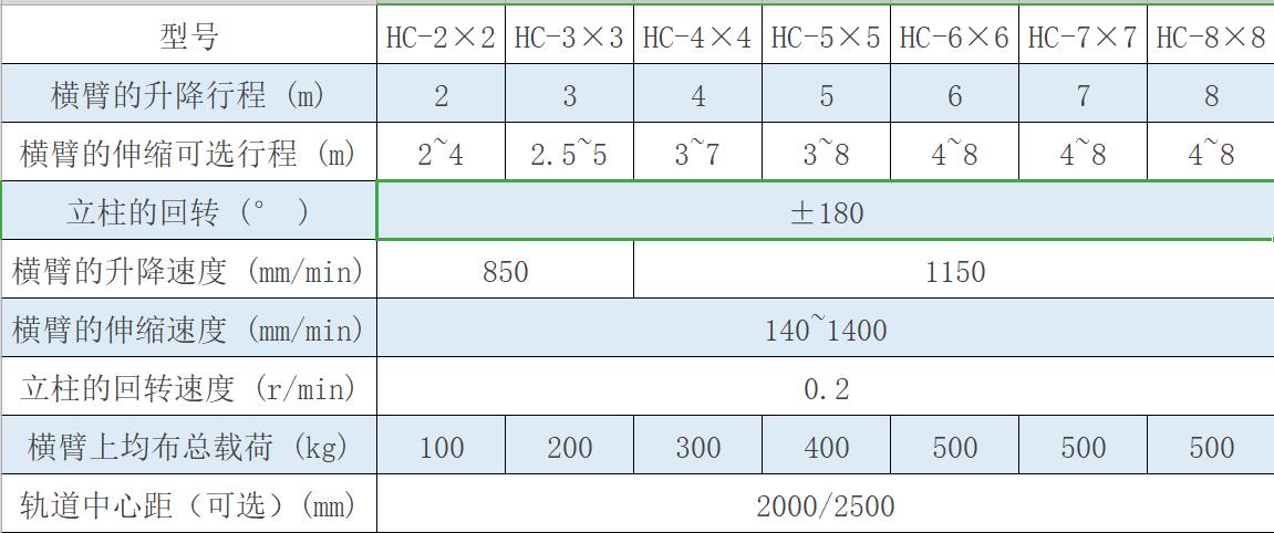 焊接操作機參數(shù).jpg